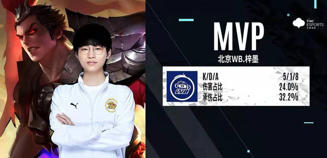 進步的表現 進步的表現